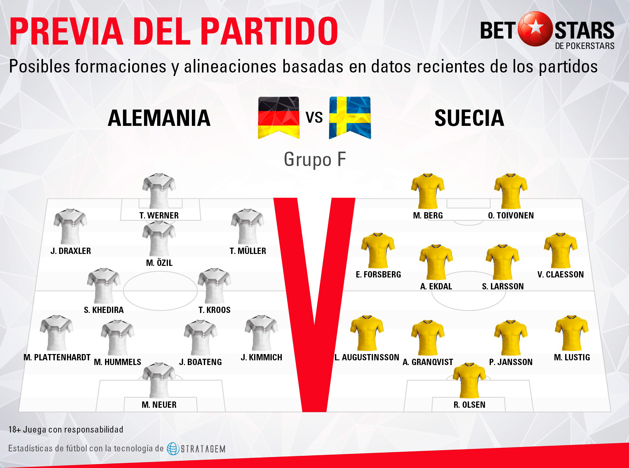 BetStars Alemania vs Suecia 03 Betstars, Alemania vs Suecia, pronosticos deportivos, Mundial Rusia 2018, clasificacion mundial 2018, grupos mundial 2018, mundial rusia 2018 calendario, clasificacion mundial 2018 europa, mundial 2018 clasificacion, clasificatorias rusia 2018, grupos del mundial 2018, tabla de posiciones eliminatorias rusia 2018, eliminatorias rusia 2018 europa, clasificación mundial rusia 2018,